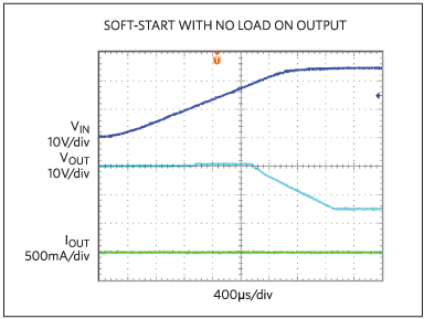 Soft-start with no load on output.