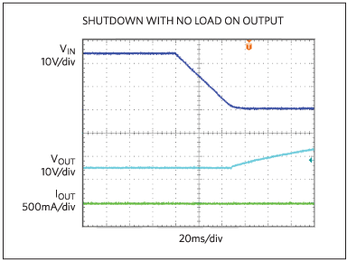 Shutdown with no load on output.
