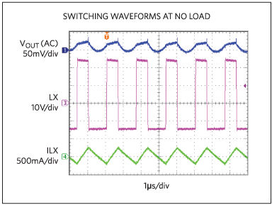 Switching waveforms at no load.