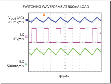 Switching waveforms at 500mA load.