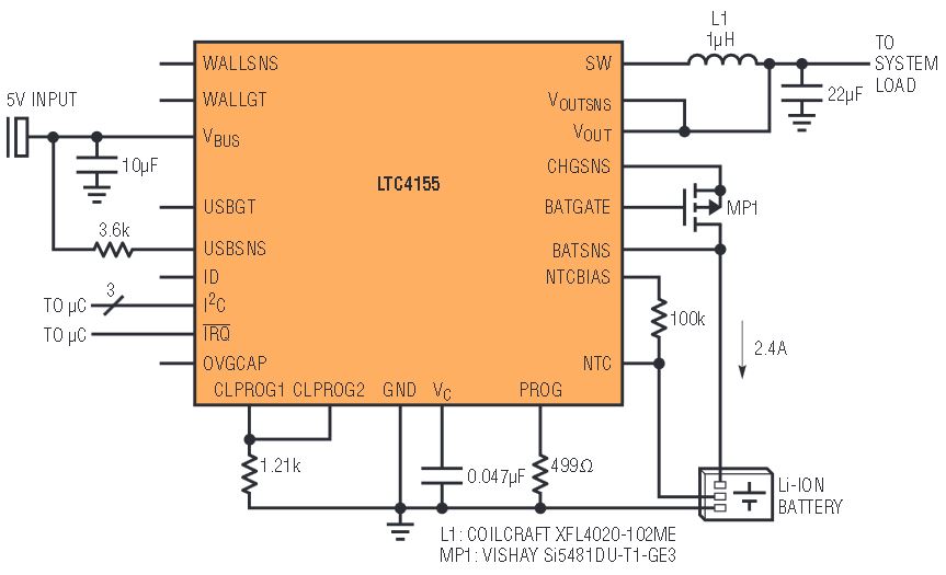 図1.I2C制御の大電力バッテリ・チャージャ/USBパワー・マネージャ