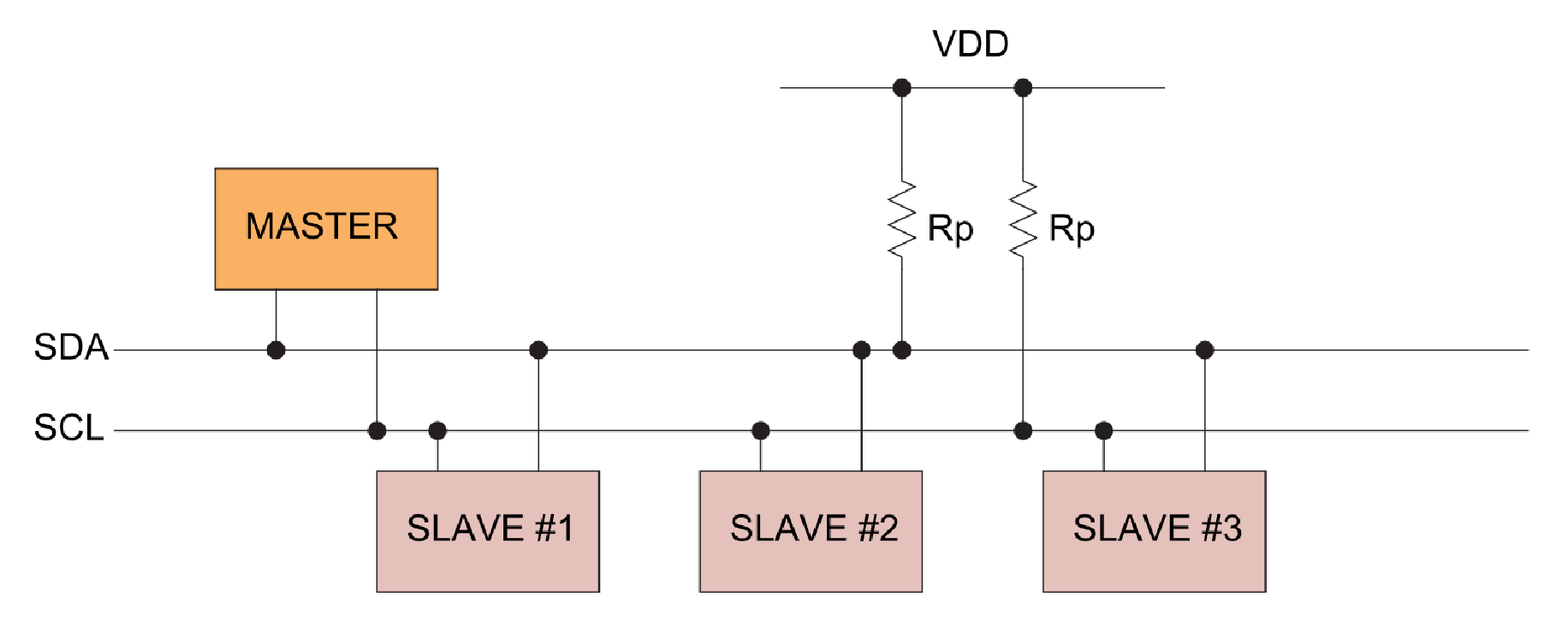 図1:一般的なI2C接続