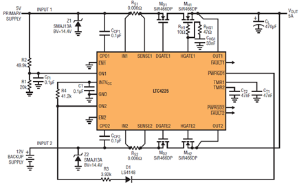 Figure 5
