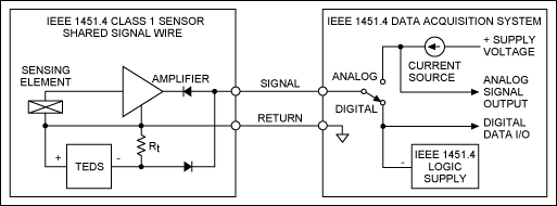 Figure 1. IEEE 1451.4 Class 1 MMI, shared signal wire.