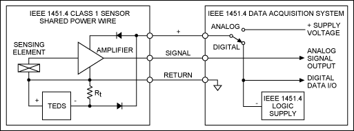 Figure 2. IEEE 1451.4 Class 1 MMI, shared power wire.