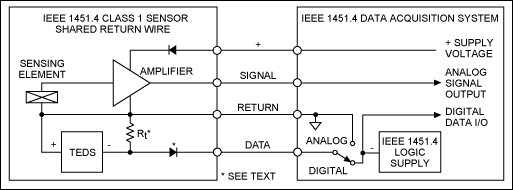 Figure 3. IEEE 1451.4 Class 1 MMI, shared return wire.