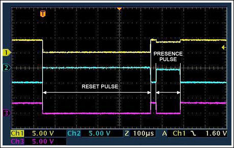 Figure 8. Reset/PD sequence.