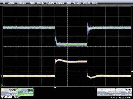 Figure 3. Transient plot of a 16-phase VR for 40 A to 360 A step load at 800 A/µs slew rate.