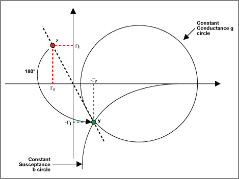 図7. 180°回転した結果