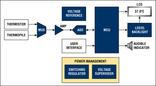 Figure 1. Non-page mode memory interface.