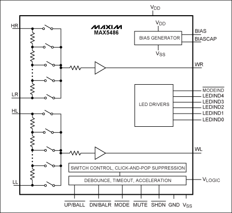 図11. MAX5486ボリューム制御ICはオーディオアプリケーションに必要なV<sub loading=
