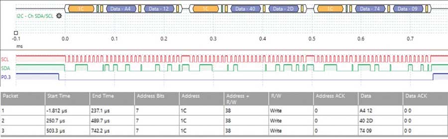 図13. 新たな値でプログラムされたMAX77714のSD0レジスタとGPIO4レジスタ