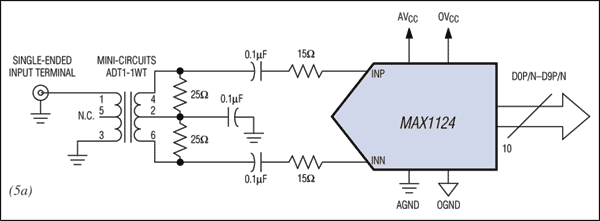 図5. 2次側の整合された信号がコンバータに供給されるため(図5a)、450MHz～550MHzにあった周波数ピークが完全になくなります。DCの減衰を大きくすると周波数応答をさらにスムーズにすることはできますが、帯域幅に損失が出ます(図5b)。