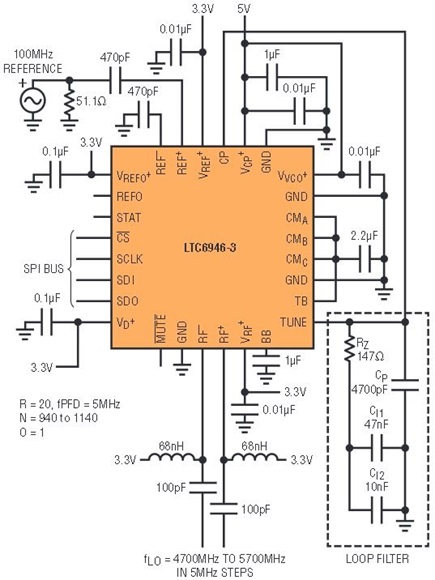 Figure 10