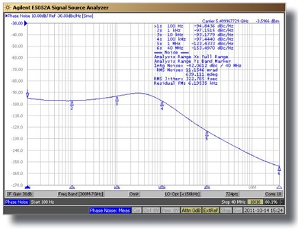 Figure 11