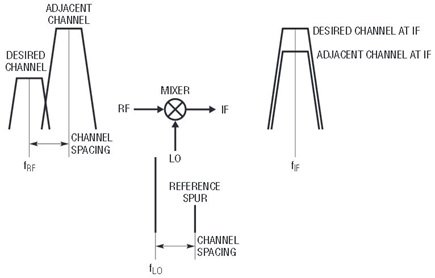 Figure 8