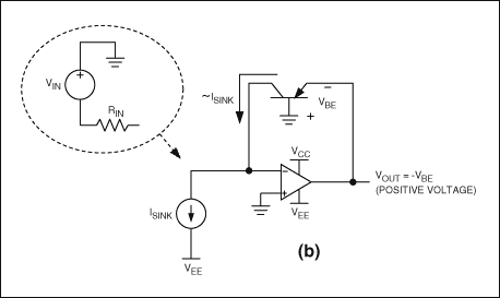 Figure 1b. By changing the BJT from npn to pnp, the log amp becomes a current-sourcing circuit and the output is positive.