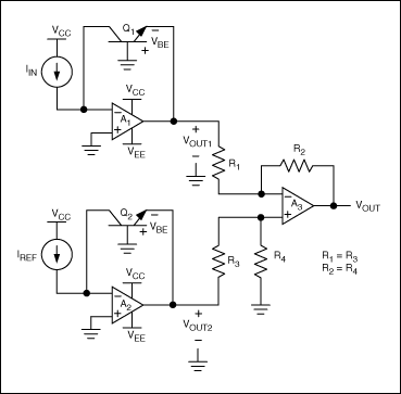 Figure 2. When two of the basic BJT-based input structures are used, subtracting VOUT2 from VOUT1 removes IS temperature dependence from the output. The remaining PTAT dependence can be minimized by using a suitably selected RTD (resistive temperature detector) with the gain-setting resistors of the difference amplifier.