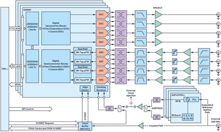 353723-fig-04