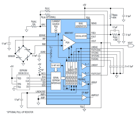 図5. 圧力センサ用の電流ソース励起と補償機能を提供する専用IC (MAX1457)は精度0.1%を提供します。
