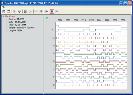 AD9268 ADC with bit 9 and bit 10 shorted together