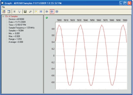 AD9268 ADC time domain plot with bit 9 and bit 10 shorted together