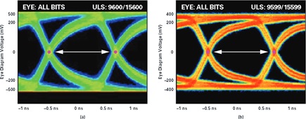 ANSI vs. IEEE LVDS standards with traces over 12”