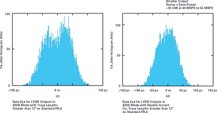 ANSI vs. IEEE LVDS standards with traces over 12”