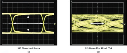 Effects of FR-4 channel loss