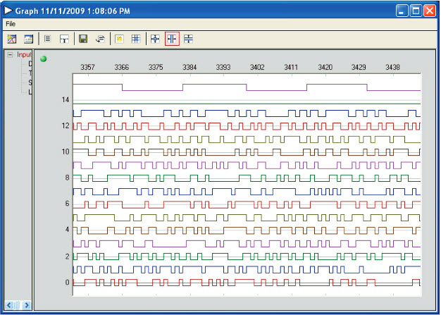 図9. ビット14が欠落したAD9268 ADC。
