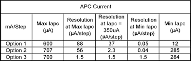 Figure 4. summary: Photodiode current vs. potentiometer value.
