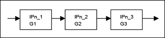 図12. IPnが既知のRF機能ブロックをカスケード接続した回路