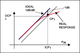図13. CP1の意味
