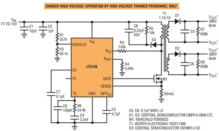 Figure 7