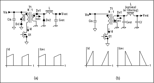 Figure 2. Forward (a) and flyback (b) power topologies. 