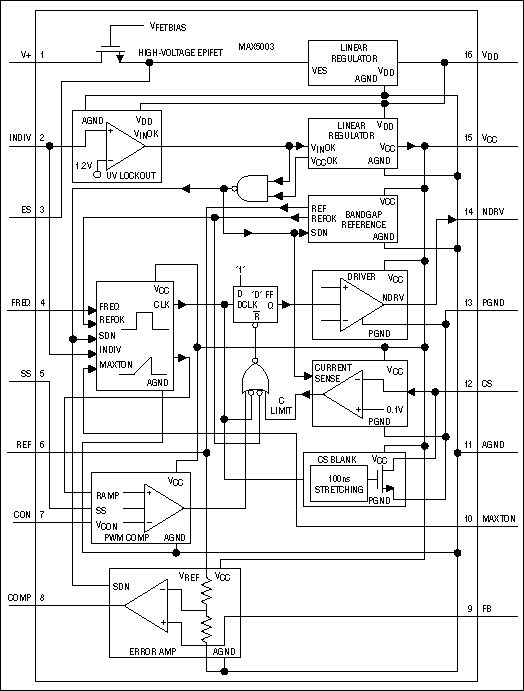 Figure 3. MAX5003 block diagram.