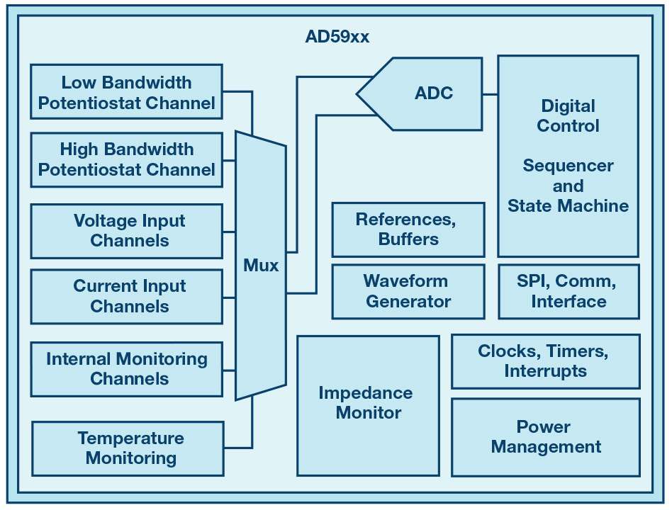 図1. AD594xのブロック図