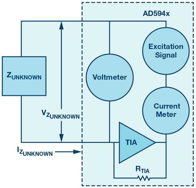 図2. EDA/GSRの測定原理