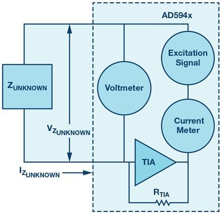 EDA or GSR measurement principle