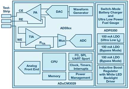 Block diagram of a 3-wire biochemical analyzer