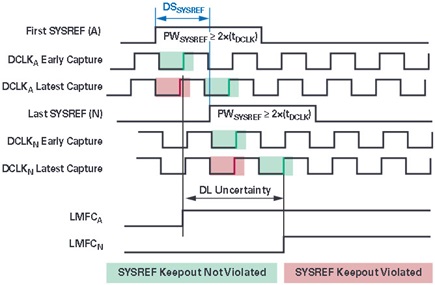 Worst-case deterministic latency uncertainty