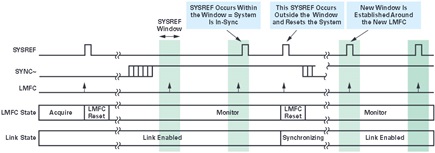 SYSREF monitor window
