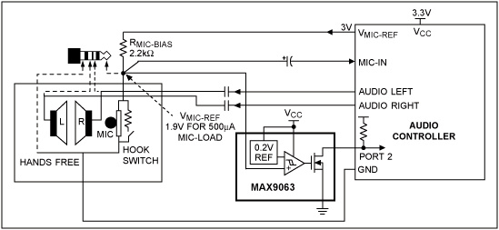 Figure 5. Hook-switch detection circuitry using the MAX9063 comparator.