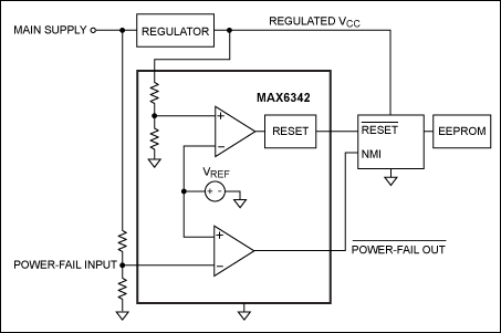 Figure 6. Power-fail/low-battery indicator.