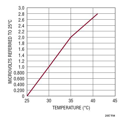 図1.メーカーが異なる2本の銅線によって生じる熱起電力