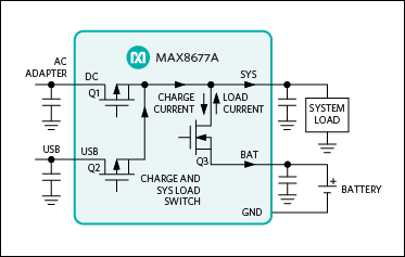 図3. Smart Power Selector技術は、需要に応じて充電電流と負荷電流を分配します。
