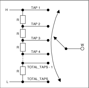 Figure 2. Linear-potentiometer tap points are located at equal resistor segments along the entire resistor string.