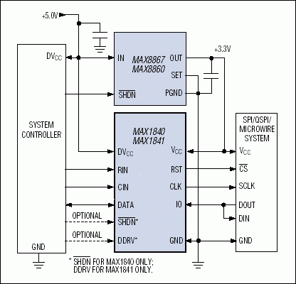 図3. SPI/QSPI/MICROWIREインタフェースを持ち、高低・低高の混合変換が行えるICレベルトランスレータの例。