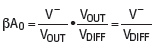 Loop Gain