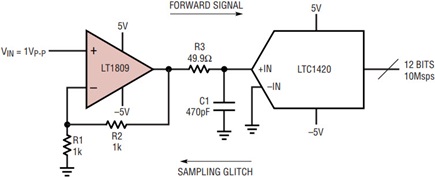 Figure 9